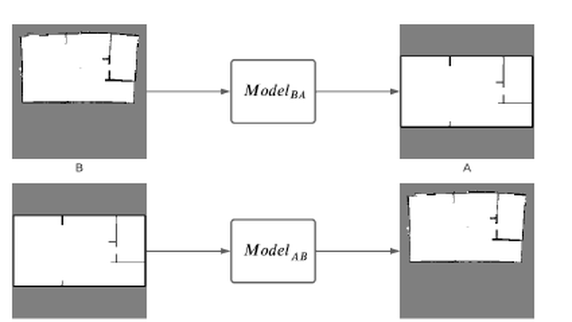 Map to Map: From SLAM to CAD Maps and Back Using Generative Models